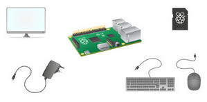 Things you will need to install Raspberry Pi software