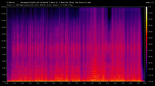 I Knew It, I Knew You spectrum analysis