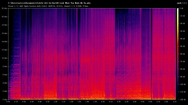 Look What You Made Me Do spectrum analysis