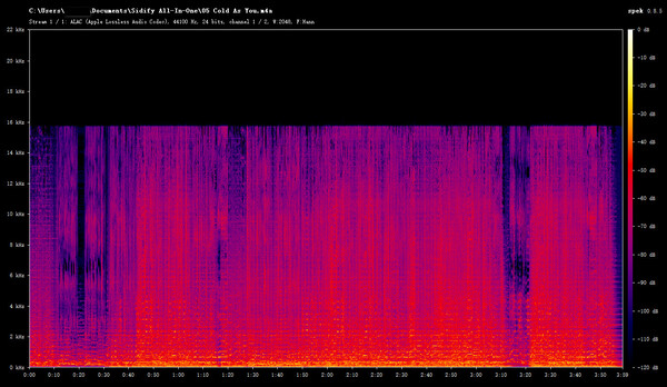 Lossy Audio Example