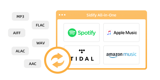 convert music from different platforms