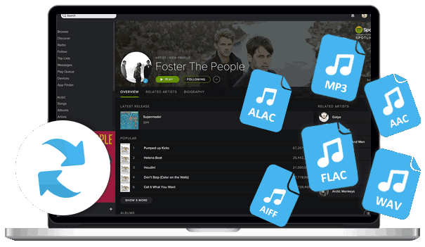 Musica Spotify su MP3, AAC, FLAC, WAV, AIFF, ALAC