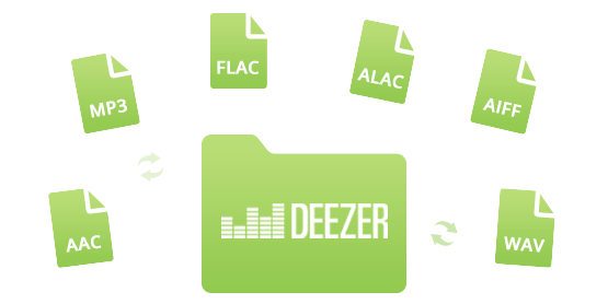 convertire la musica deezer in mp3, aac, wav, flac, aiff