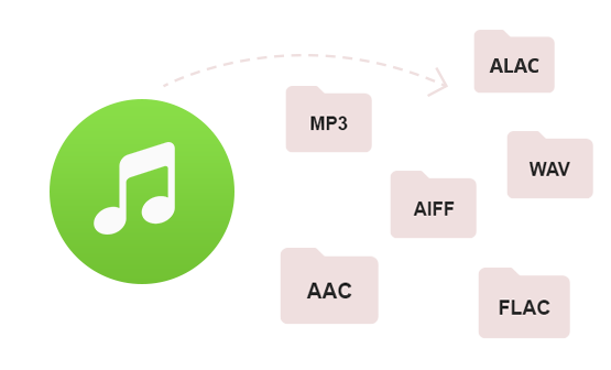 Converti musica da Spotify e Apple Music in MP3/AAC/WAV/FLAC/AIFF/ALAC
