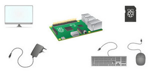 Cose che ti serviranno per installare il software Raspberry Pi