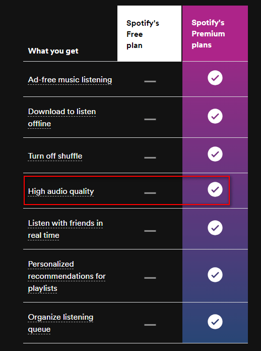 spotify free vs premium