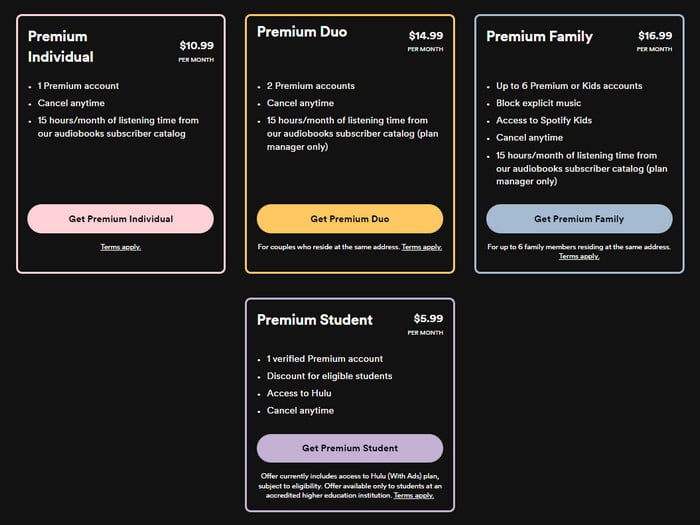 spotify free vs premium