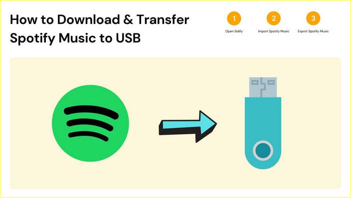 overskud I øvrigt gentage How to Download & Transfer Spotify Music to USB | Sidify