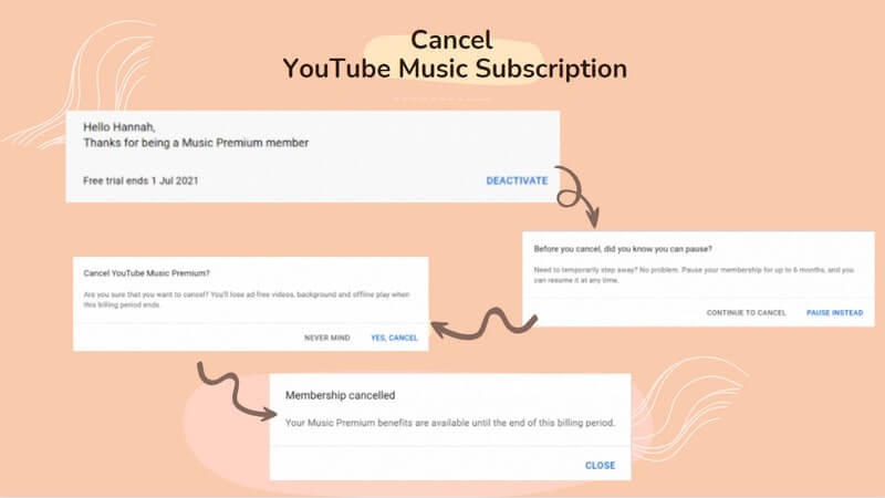 cancel youtube music subscription on computer