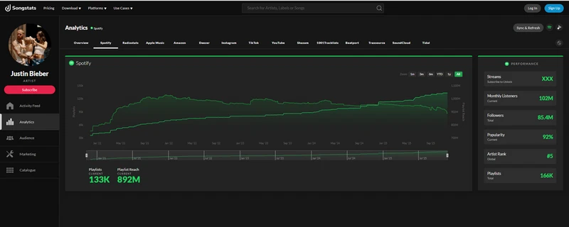 see spotify stats