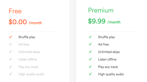 amazon music unlimited family plan cost