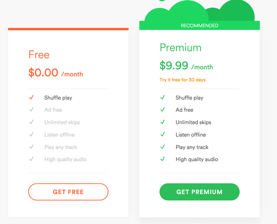 Spotify Free Vs Spotify Free Vs