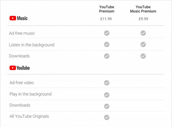 YouTube Music Premium